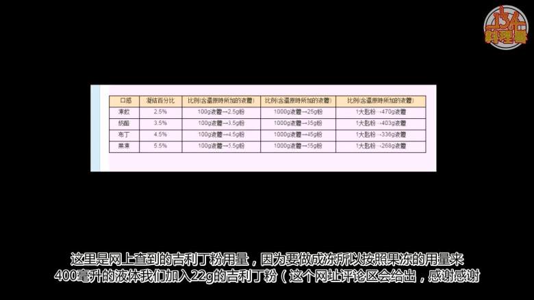 九珍蔬菜法式冻,吉利丁粉22克,倒入汤中