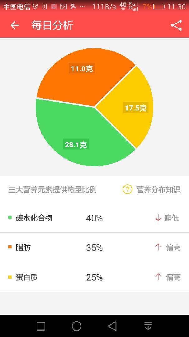培根鸡蛋杯,卡路里400