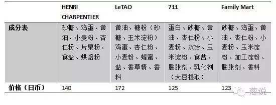 一块不起眼的甜点，却有着丰厚的味道