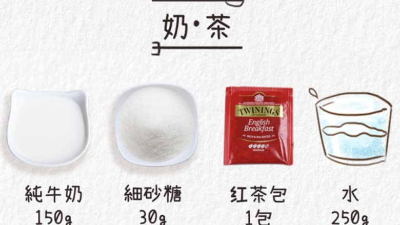 珍珠奶茶,奶茶所需材料如图