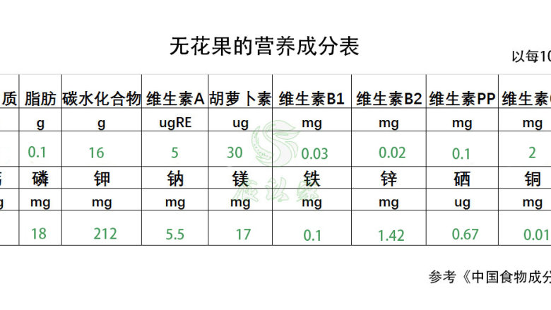 药食同源——无花果