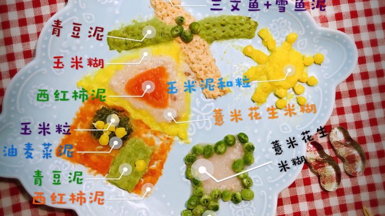 婴儿造型辅食@@大风车,然后我们开始造型了!这个图,可以说明各种食材的位置了吧!大风车的齿轮是青豆和三文鱼加鳕鱼,房子的房顶部分,第一层是玉米糊。第二层是薏米花生米糊,第三层是西红柿泥。然后房子的墙是西红柿泥,门是青豆泥,窗户是油麦菜泥和玉米粒。树是米糊加青豆粒,太阳是玉米泥和玉米粒。
