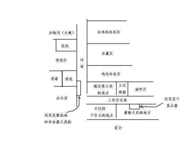 肯德基参观之旅，记一次肯德基参观之见闻