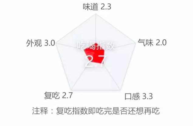 18种速食火锅大评测，一个人的火锅也能吃的精彩