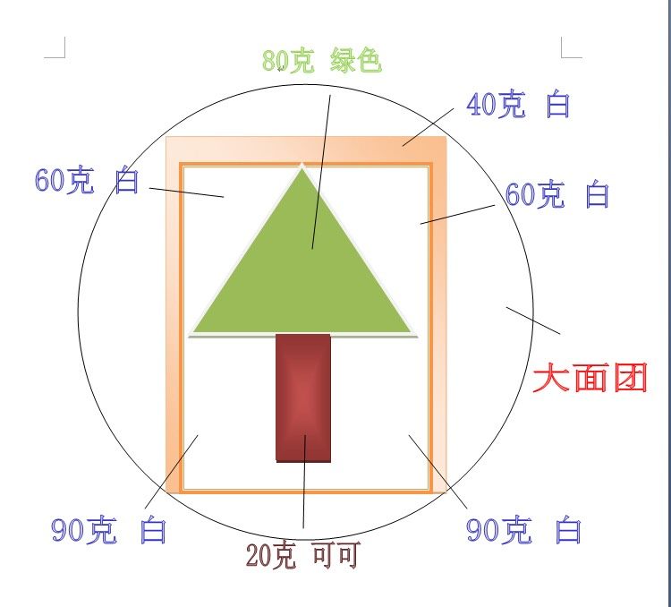 清新小树吐司,这个是每个面团大致的分布图。