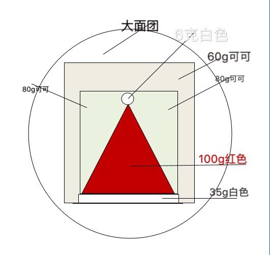 圣诞帽吐司,这个是我画的每个面团的分布图。