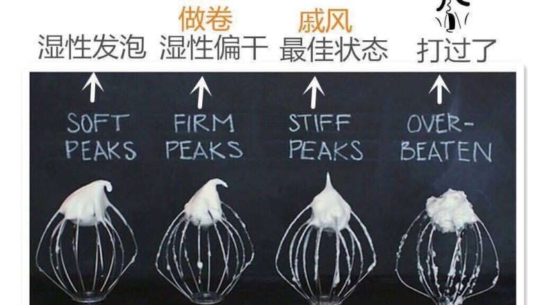 甜甜圈(松软清香不甜不腻)烤箱版,这里上一张打发蛋清的状态图,不知道蛋清打发的看此图参考!要打发至“戚风最佳状态”起尖尖的状态!