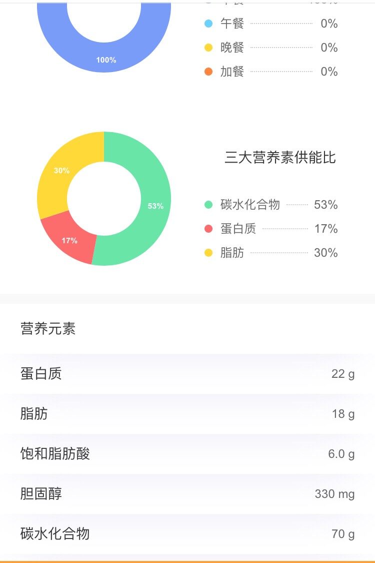 天天早餐不重样1204,营养素分析。