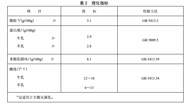 为了验证6家进口牛奶哪家更强？我默默的做了一轮实验...