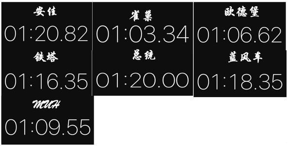 烘焙大师超强测评！安佳、雀巢、欧德宝...7款常见淡奶油究竟哪款值得囤？