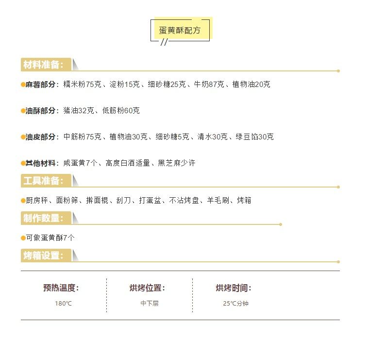 高颜值的麻薯蛋黄酥~(新手详细版),蛋黄酥配方